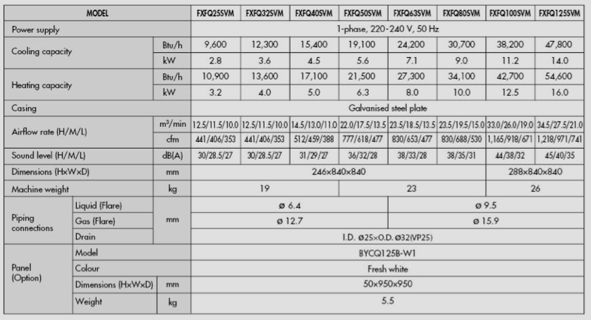 FXFQ125SVM