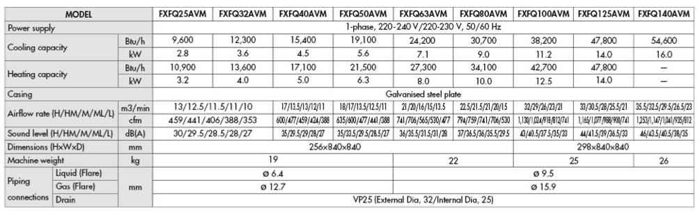 FXFQ25AVM