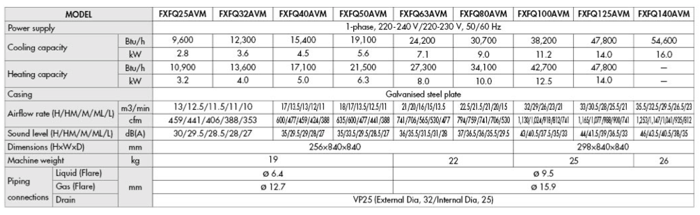 FXFQ32AVM