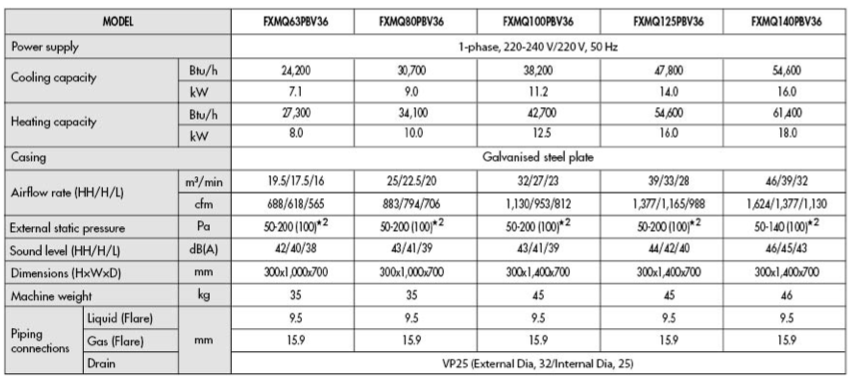 FXMQ140PBV36