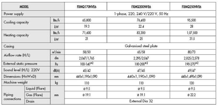 FXMQ200NVE6