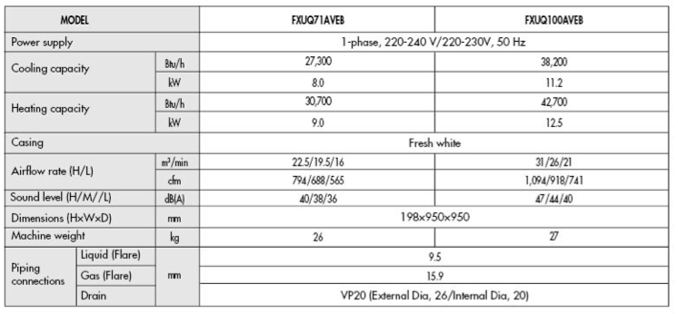 FXUQ100AVEB