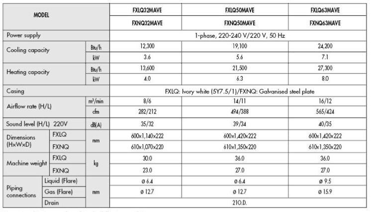 FXNQ32MAVE