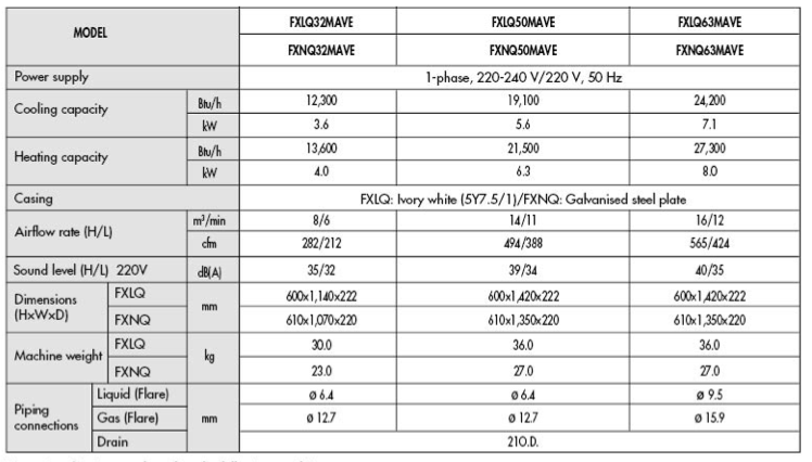 FXNQ50MAVE