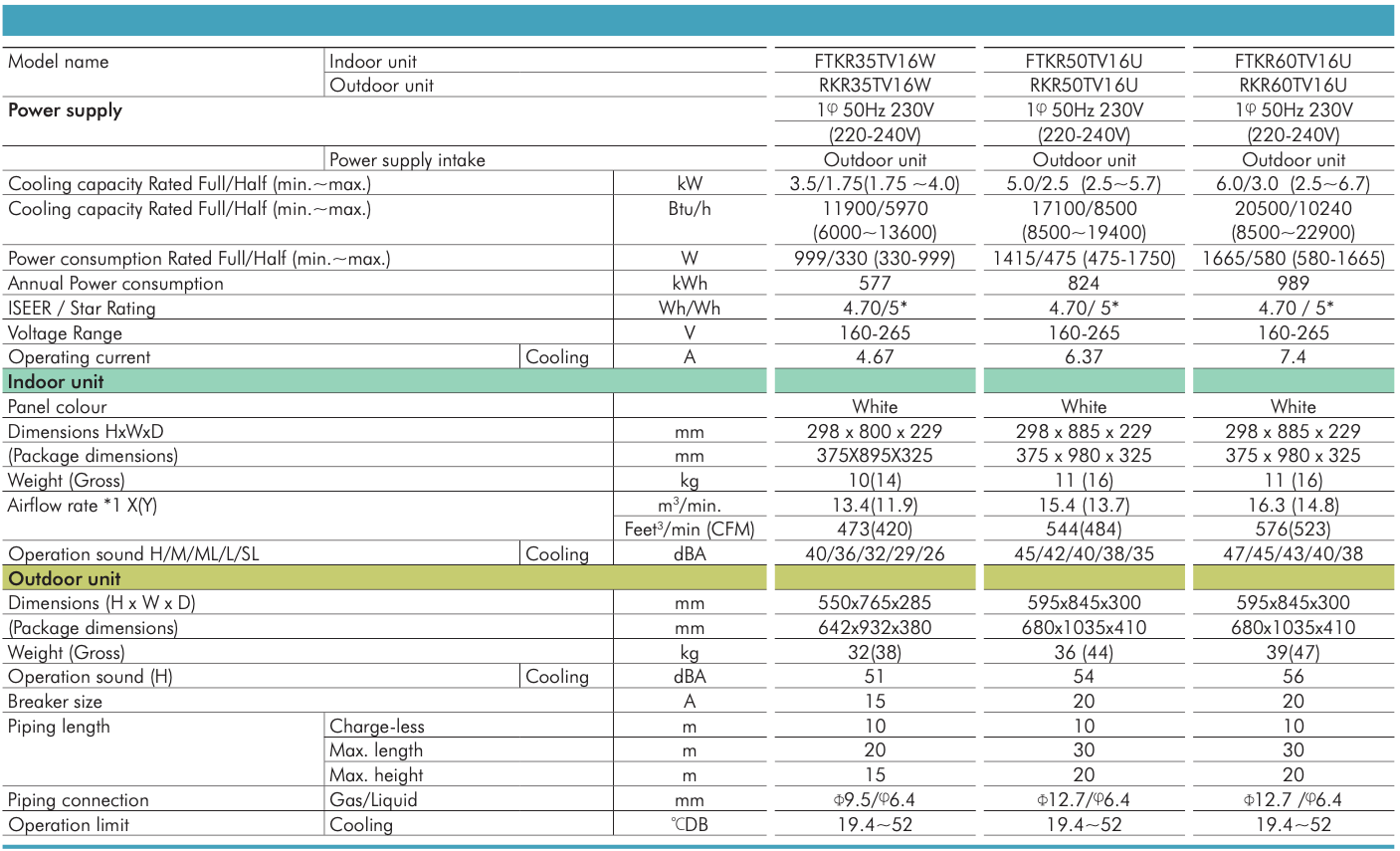 FTKR50TV16U