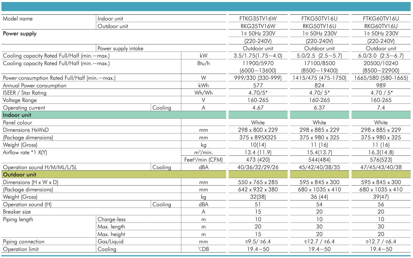 FTKG35TV16W