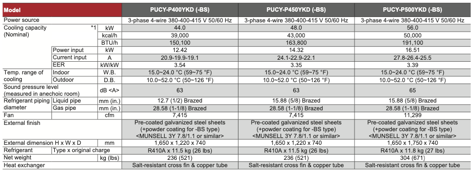 PUCY-P400YKD (-BS)