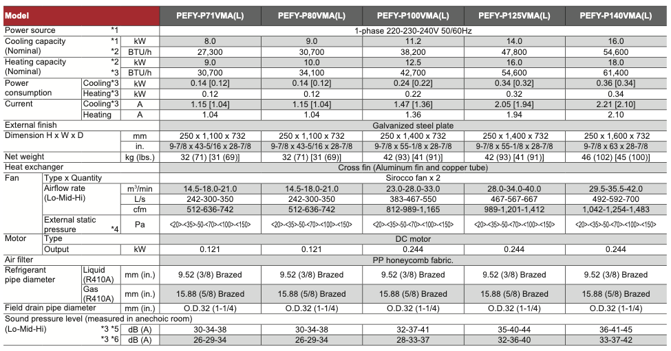 PEFY-P71VMA(L)