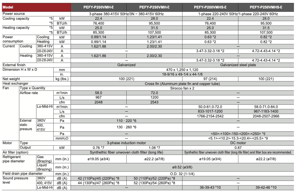 PEFY-P200VMH-E